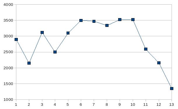 Файл:ReportZemlyanskii2007 high-graf.jpg