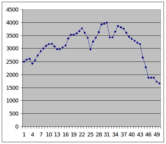 Файл:I2009 Krivenko 01.JPG