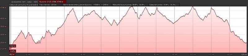 Файл:Kichik-Alay iii 2011 altprofile v2.jpg