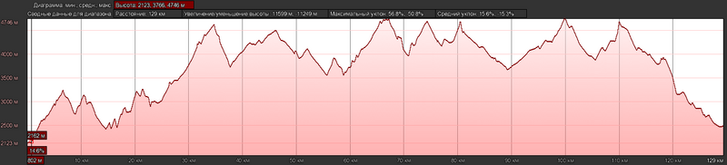 Файл:Kichik-Alay iii 2011 altprofile v2.png