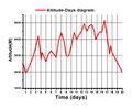 Миниатюра для версии от 16:22, 24 марта 2010