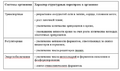 Миниатюра для версии от 20:27, 14 февраля 2010