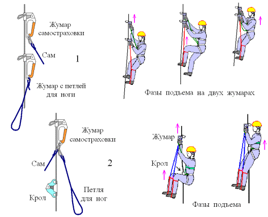 Возможные техники подъема на двух зажимах.